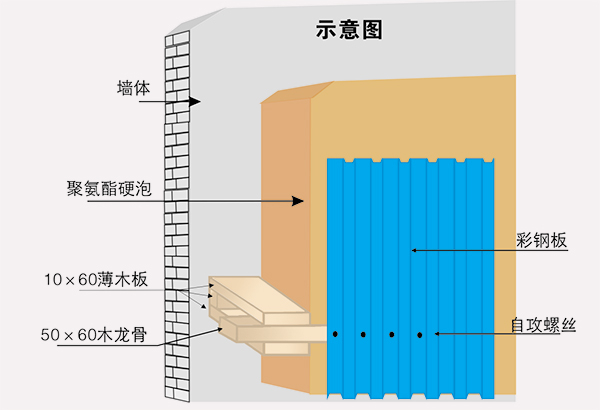 冷库保温外防护